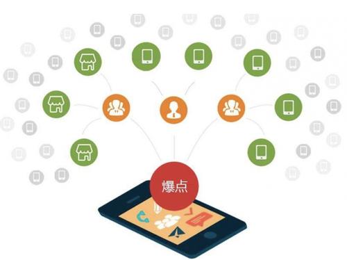 武山为什么越来越多的企业通过软文营销来引流